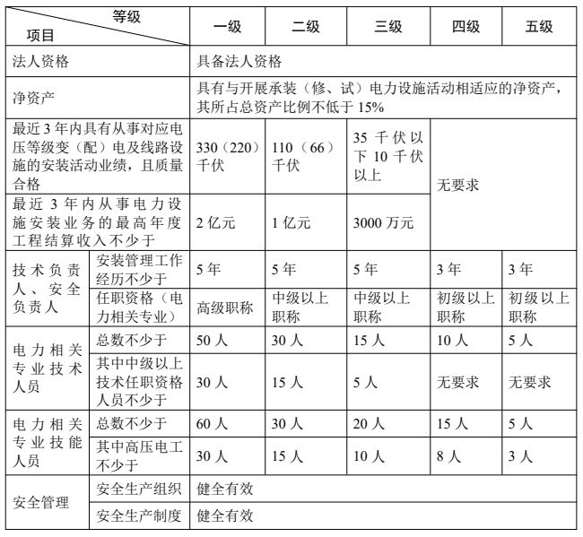 申請(qǐng)承裝類許可證應(yīng)滿足以下條件_看圖王.jpg